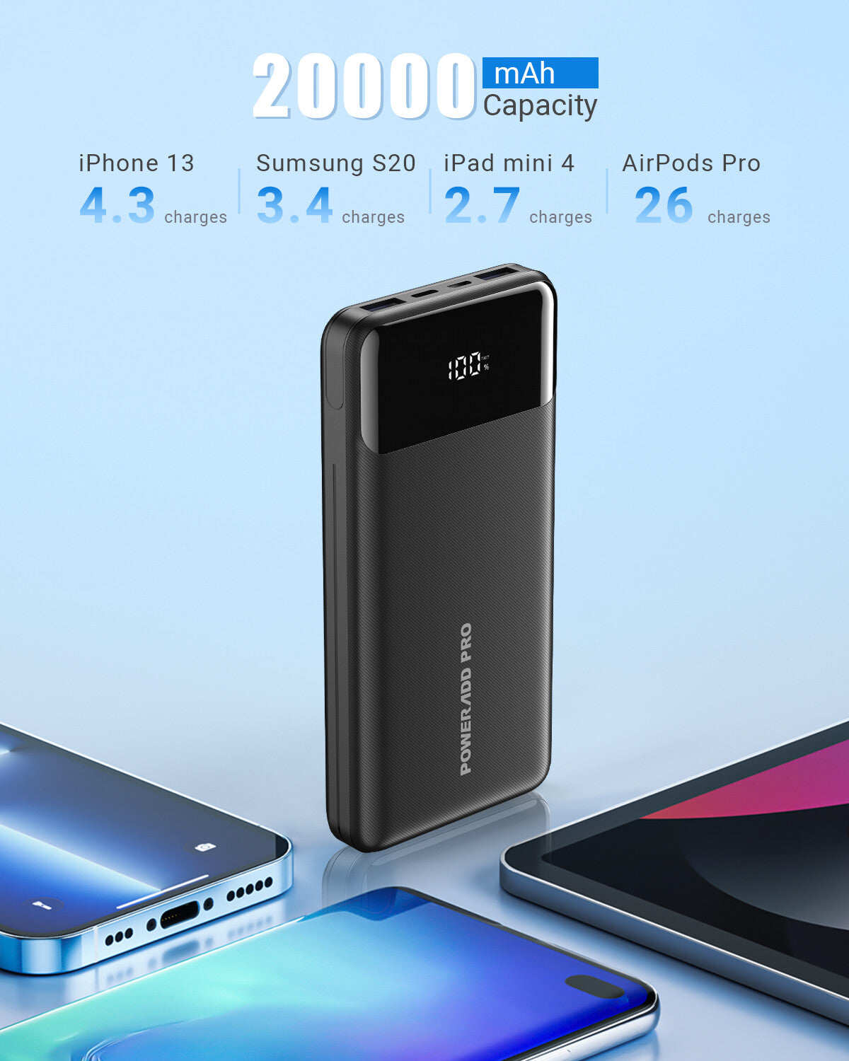 POWERΛDD PRO Power Bank 20000mAh with LED Display